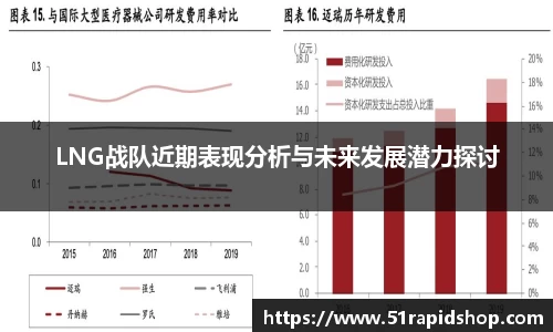 LNG战队近期表现分析与未来发展潜力探讨